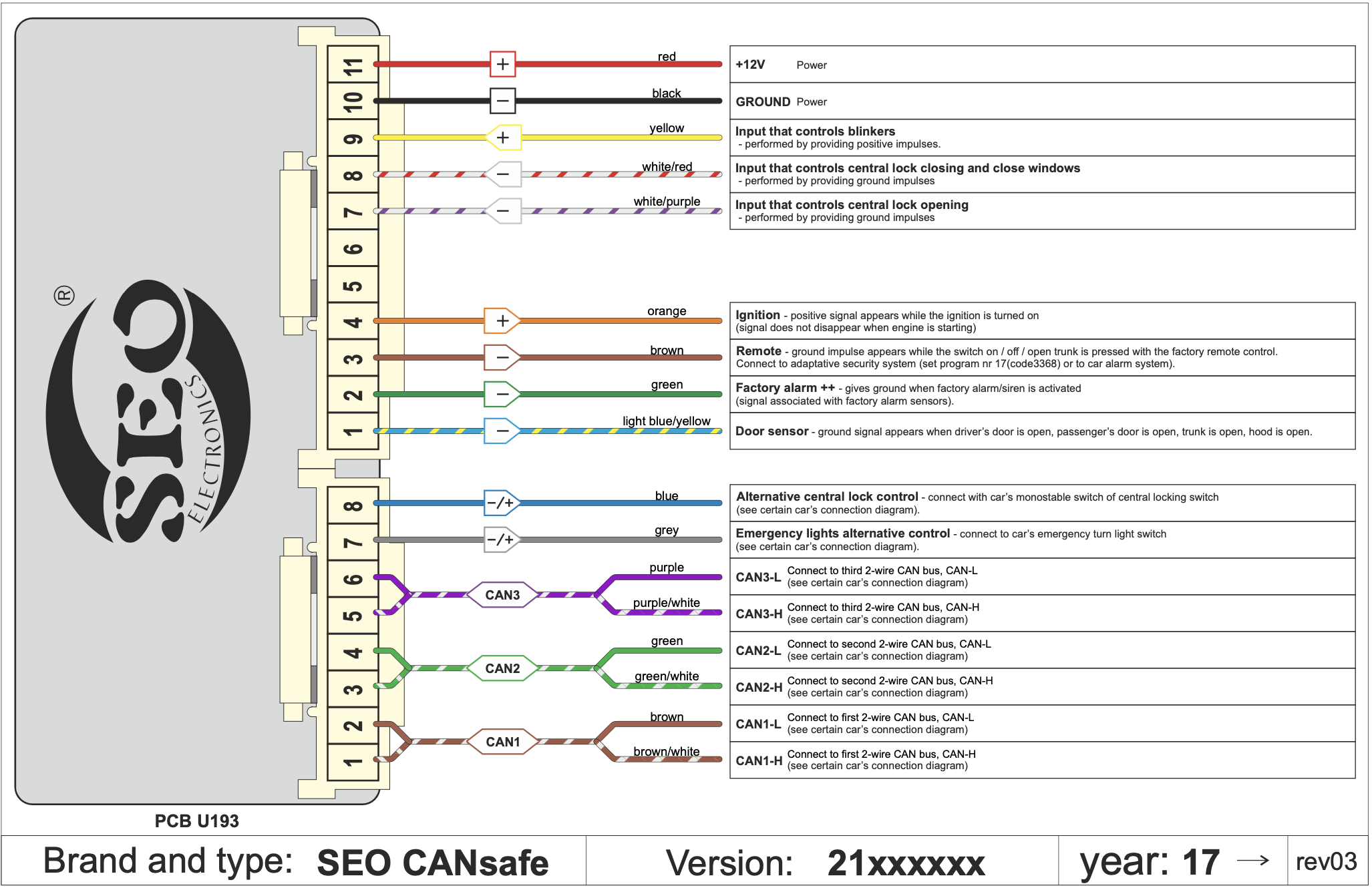 SEO CANsafe converter installation manual