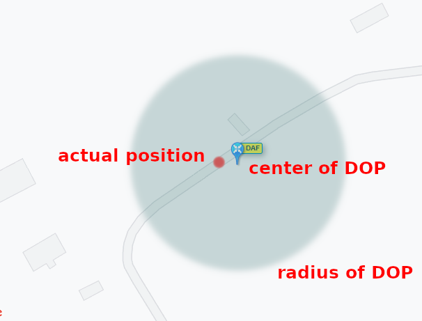 Understanding GPS route