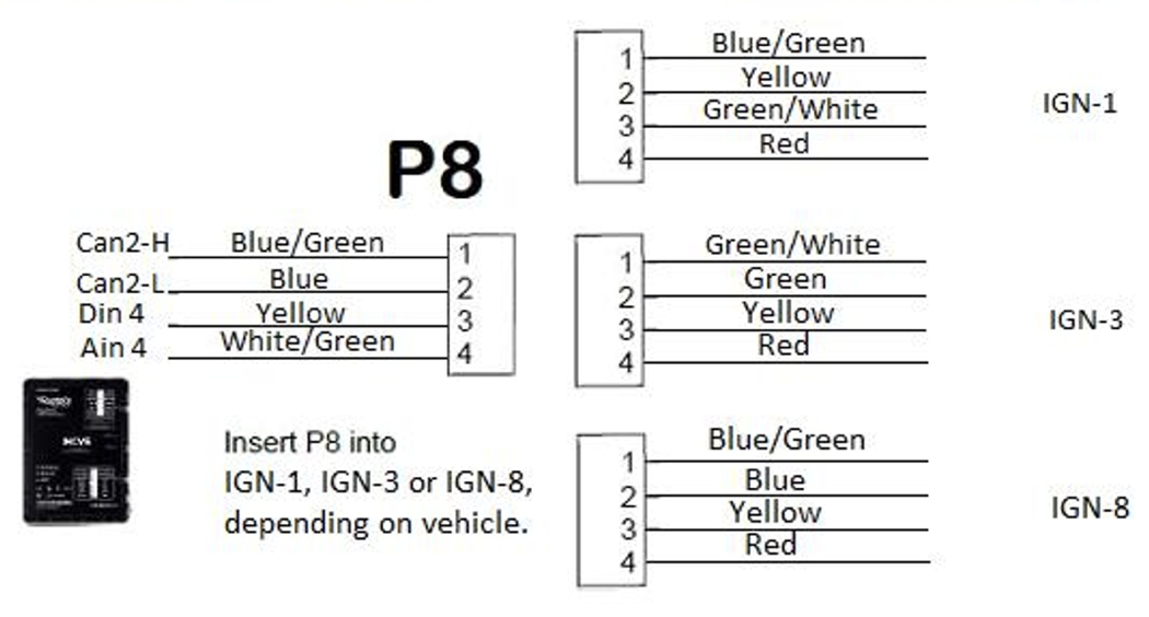 FTe and FTe Lite OBD installation Instructions for light vehicles