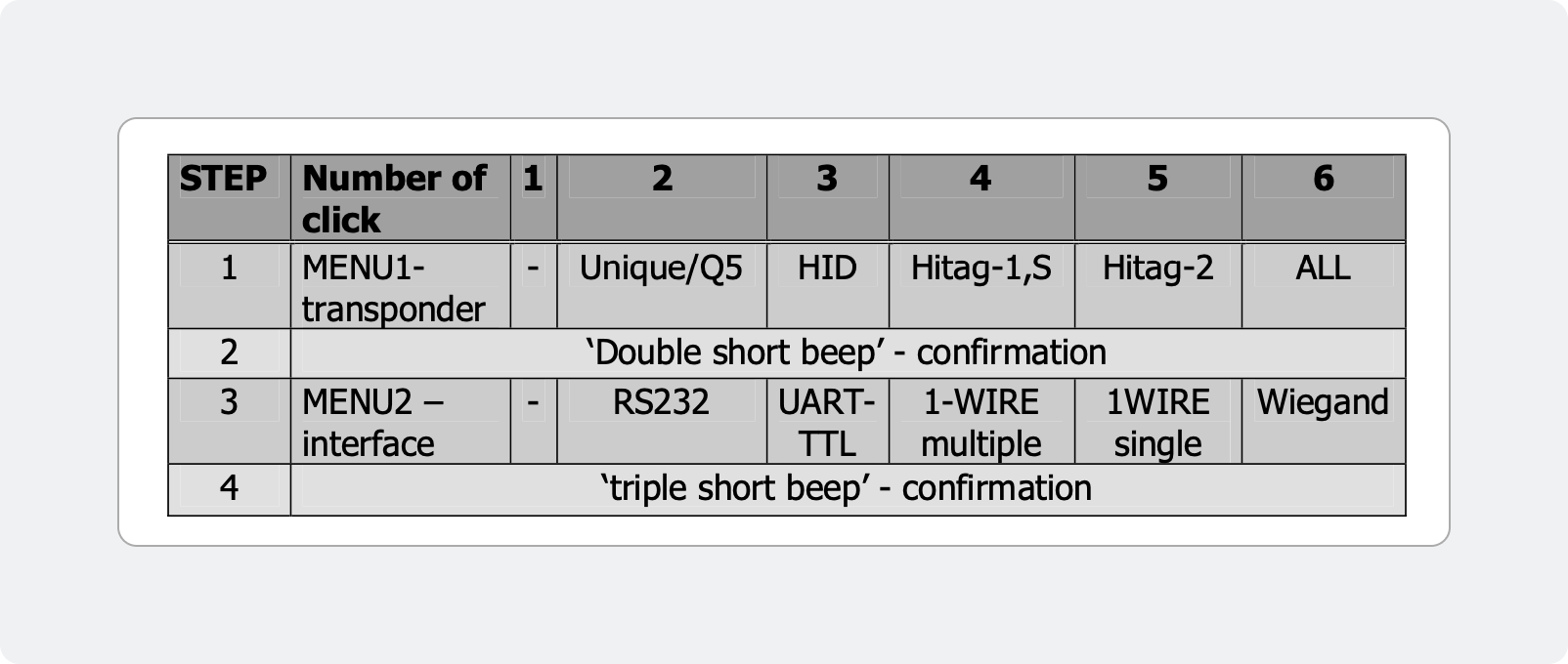 RFID reader Netronix low frequency