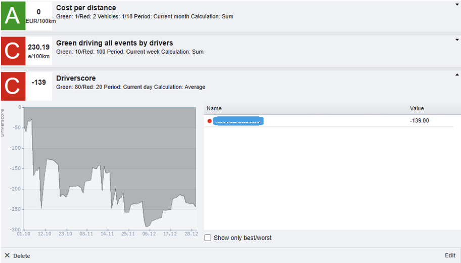 Driver Score Core Calculation Formula
