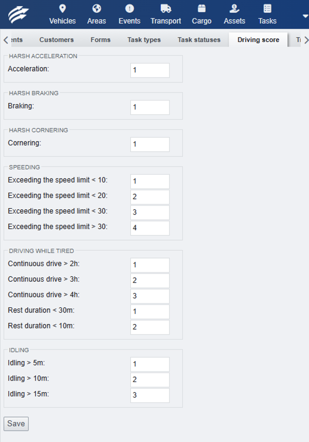 Driver Score Core Calculation Formula